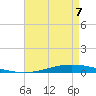 Nix Point tide chart for Saturday, May 7, 2022