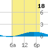 Nix Point tide chart for Saturday, June 18, 2022