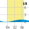 Nix Point tide chart for Sunday, June 19, 2022
