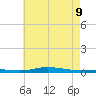 Nix Point tide chart for Thursday, June 9, 2022