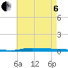Nix Point tide chart for Wednesday, July 6, 2022
