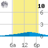 Nix Point tide chart for Saturday, September 10, 2022