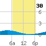Nix Point tide chart for Friday, September 30, 2022
