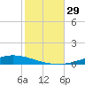 Nix Point tide chart for Saturday, October 29, 2022