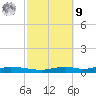Nix Point tide chart for Sunday, October 9, 2022