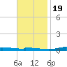 Nix Point tide chart for Saturday, November 19, 2022