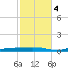 Nix Point tide chart for Friday, November 4, 2022