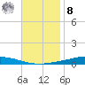 Nix Point tide chart for Tuesday, November 8, 2022