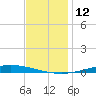 Nix Point tide chart for Monday, December 12, 2022