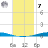 Nix Point tide chart for Wednesday, December 7, 2022
