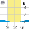 Nix Point tide chart for Friday, January 6, 2023