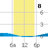 Nix Point tide chart for Sunday, January 8, 2023