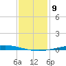 Nix Point tide chart for Monday, January 9, 2023