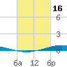 Nix Point tide chart for Thursday, February 16, 2023