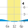 Nix Point tide chart for Saturday, February 4, 2023