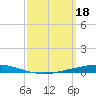 Nix Point tide chart for Saturday, March 18, 2023