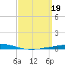 Nix Point tide chart for Sunday, March 19, 2023