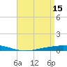 Nix Point tide chart for Saturday, April 15, 2023