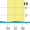 Nix Point tide chart for Monday, May 15, 2023