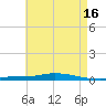 Nix Point tide chart for Tuesday, May 16, 2023