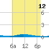 Nix Point tide chart for Monday, June 12, 2023