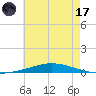 Nix Point tide chart for Saturday, June 17, 2023