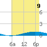 Nix Point tide chart for Friday, June 9, 2023