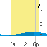 Nix Point tide chart for Friday, July 7, 2023
