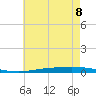 Nix Point tide chart for Saturday, July 8, 2023