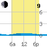 Nix Point tide chart for Sunday, July 9, 2023