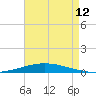 Nix Point tide chart for Saturday, August 12, 2023