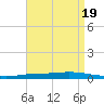 Nix Point tide chart for Saturday, August 19, 2023