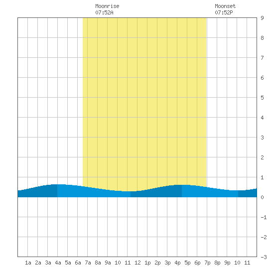 Nix Point tide chart for Saturday, September 16, 2023