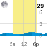 Nix Point tide chart for Friday, September 29, 2023