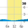 Nix Point tide chart for Saturday, September 30, 2023