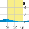 Nix Point tide chart for Tuesday, September 5, 2023