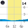 Nix Point tide chart for Saturday, October 14, 2023