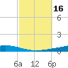 Nix Point tide chart for Monday, October 16, 2023