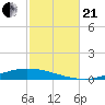 Nix Point tide chart for Saturday, October 21, 2023