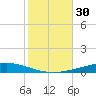 Nix Point tide chart for Monday, October 30, 2023