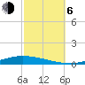 Nix Point tide chart for Friday, October 6, 2023
