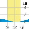 Nix Point tide chart for Wednesday, November 15, 2023