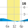 Nix Point tide chart for Thursday, November 16, 2023