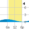 Nix Point tide chart for Saturday, November 4, 2023