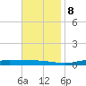 Nix Point tide chart for Wednesday, November 8, 2023