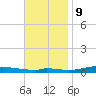 Nix Point tide chart for Thursday, November 9, 2023