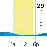Nix Point tide chart for Friday, December 29, 2023
