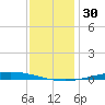 Nix Point tide chart for Saturday, December 30, 2023