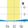 Nix Point tide chart for Friday, December 8, 2023