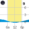Nix Point tide chart for Friday, February 9, 2024